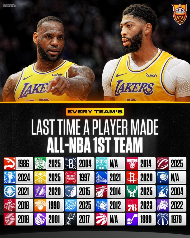 NBA各队最近一次球员入选最佳阵容一阵的时间盘点，哪些结果出乎你的意料？