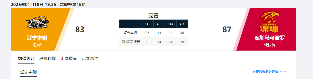开云体育中国官方网站-CBA又出现一位顶级前锋！一年一进步，脚踏实地，球迷：进国家队